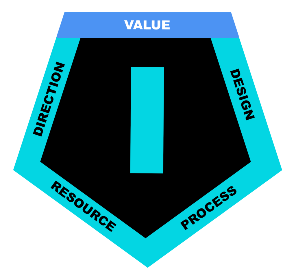 Impact Centered Design Logo